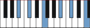 A# minor arpeggio diagram