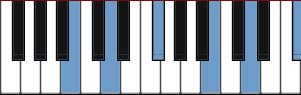 B minor arpeggio diagram