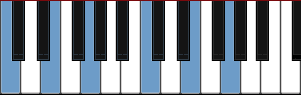 C major arpeggio diagram