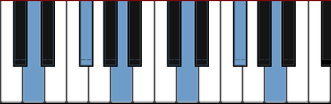 D major arpeggio diagram