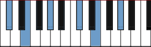 C# minor arpeggio diagram