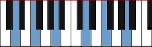 D minor arpeggio diagram