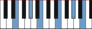 E major arpeggio diagram