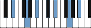 D# major arpeggio diagram