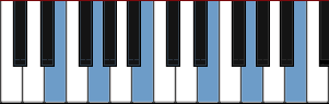 E minor arpeggio diagram