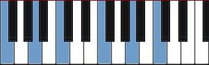 F major arpeggio diagram