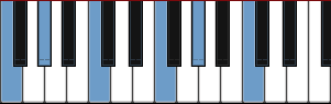 F minor arpeggio diagram