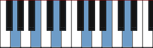 G major arpeggio diagram