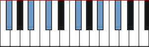 F# major arpeggio diagram