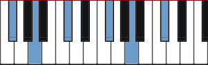 F# minor arpeggio diagram