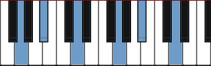 G minor arpeggio diagram