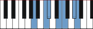 A Augmented scale diagram