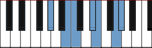 G# Augmented scale diagram