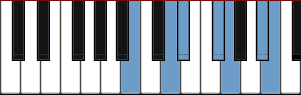 B Augmented scale diagram