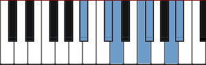 A# Augmented scale diagram