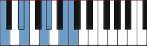 C Augmented scale diagram