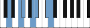 piano scale diagram