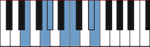 E Augmented scale diagram