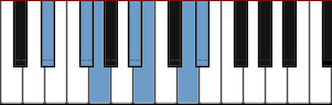 D# Augmented scale diagram