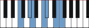 F Augmented scale diagram