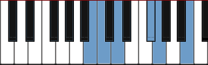 B Balinese scale diagram