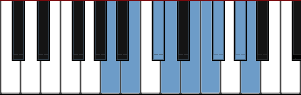 A Bebop scale diagram