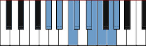 G# Bebop scale diagram