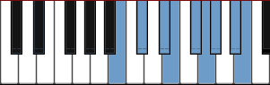 B Bebop scale diagram