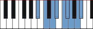 A# Bebop scale diagram