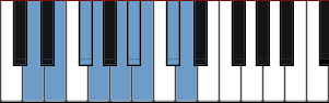 D Bebop scale diagram