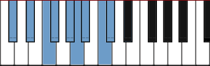 C# Bebop scale diagram