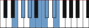 E Bebop scale diagram