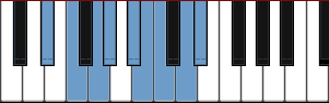 D# Bebop scale diagram