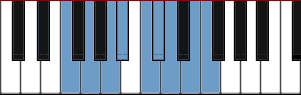 F Bebop scale diagram