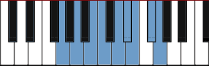 G Bebop scale diagram