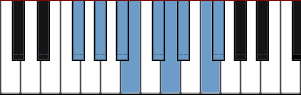 F# Bebop scale diagram