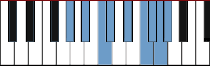 G# Dominant Bebop diagram