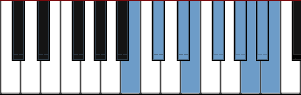 B Dominant Bebop diagram