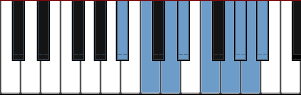 A# Dominant Bebop diagram