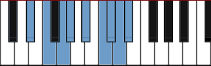 D# Dominant Bebop diagram