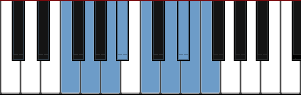 F Dominant Bebop diagram