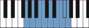 G Dominant Bebop diagram