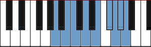 A Dorian Bebop diagram