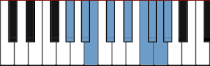 G# Dorian Bebop diagram