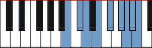 B Dorian Bebop diagram