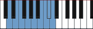 D Dorian Bebop diagram