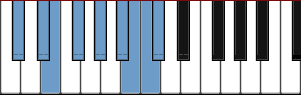 C# Dorian Bebop diagram