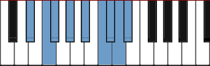 D# Dorian Bebop diagram