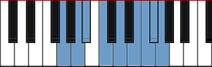 G Dorian Bebop diagram