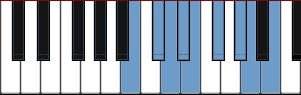 B Bebop minor diagram